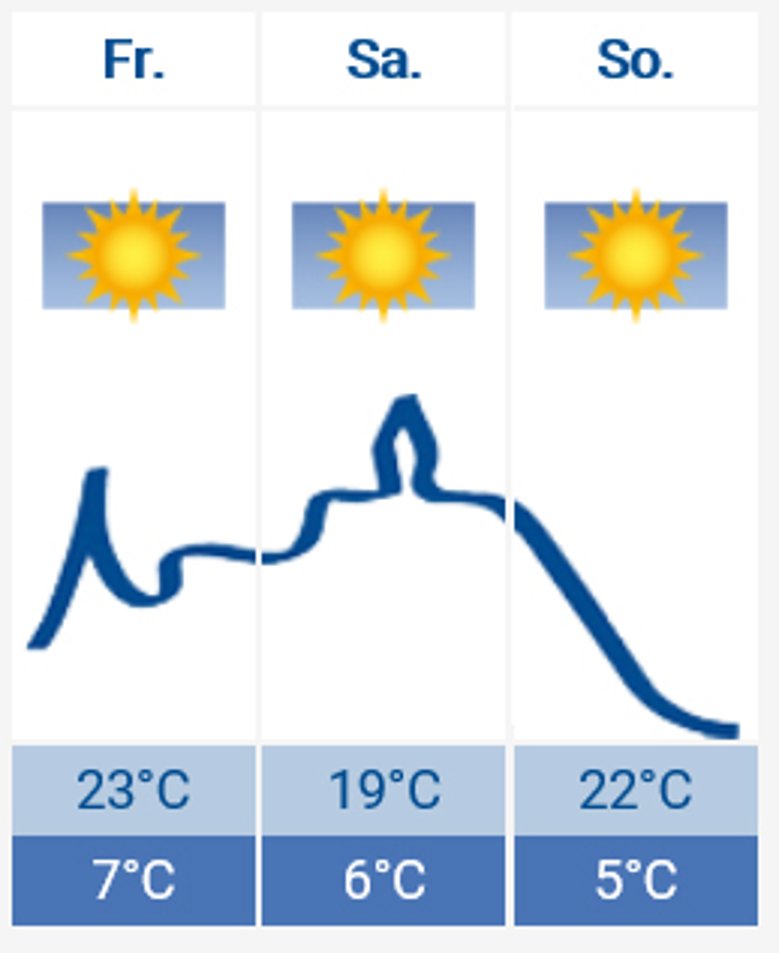 2020-04-24 - Wetter Wetter