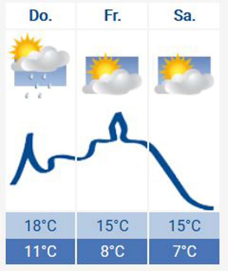 2020-04-30 - Wetter Siegburg-Wetter