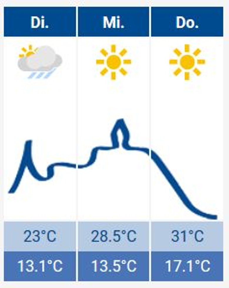 2020-08-04-wetter.JPG Das Siegburg-Wetter