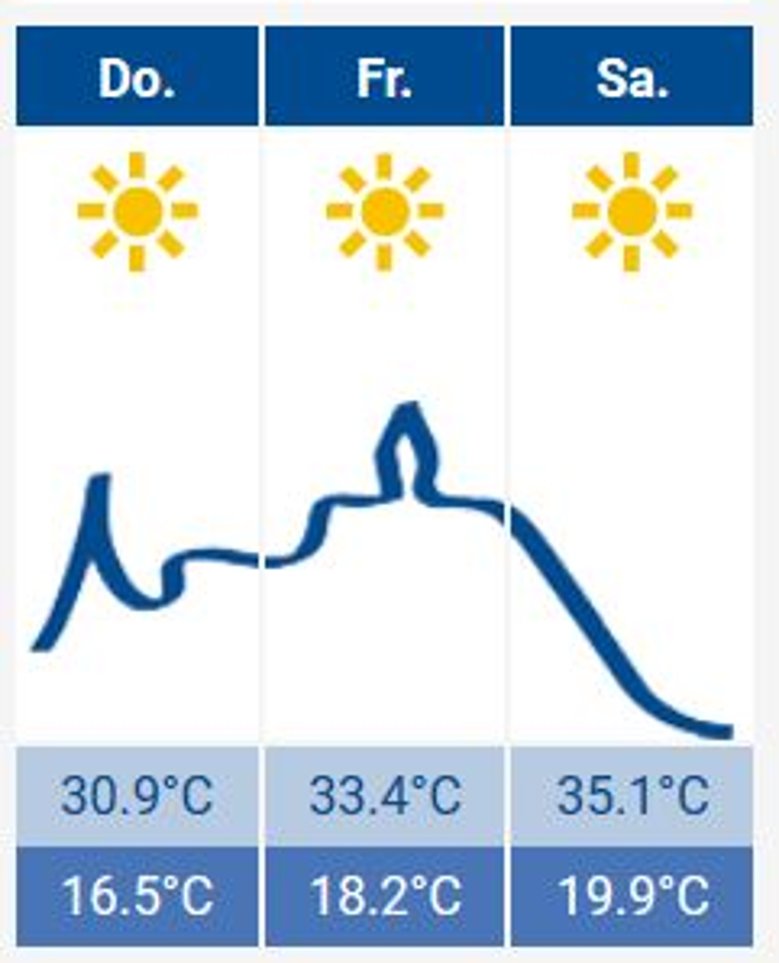 2020-08-06_wetter.JPG Das Siegburg-Wetter