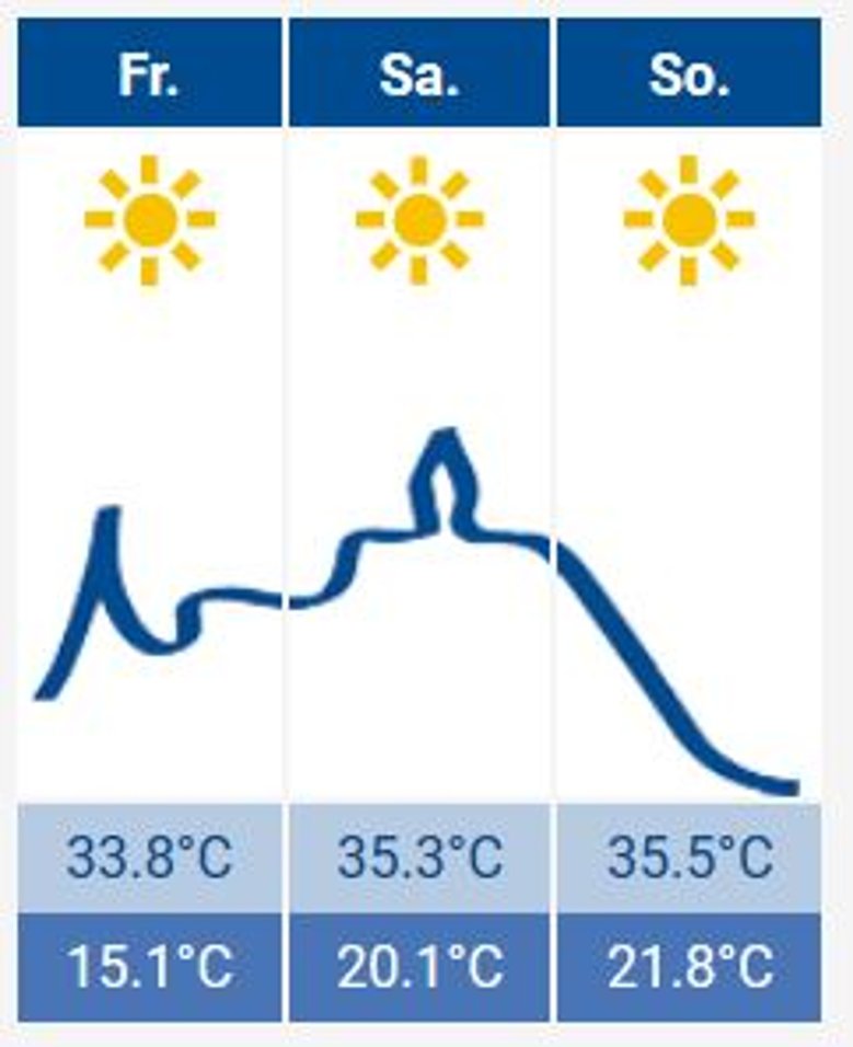 2020-08-07_wetter.JPG Das Siegburg-Wetter
