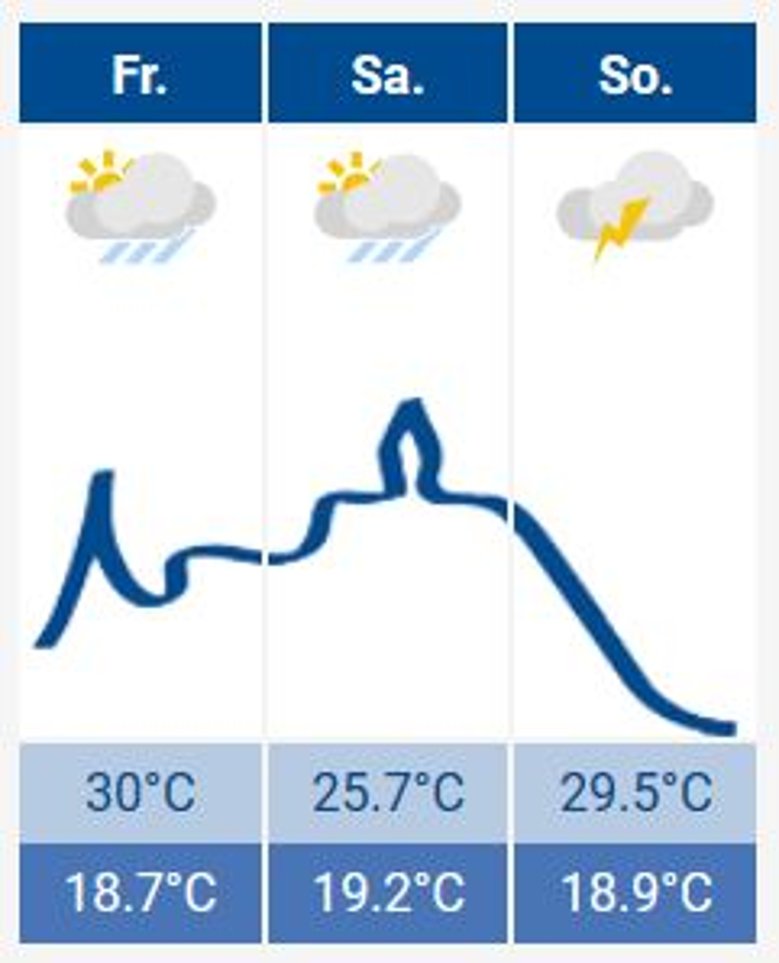 2020-08-14_wetter.JPG Das Siegburg-Wetter