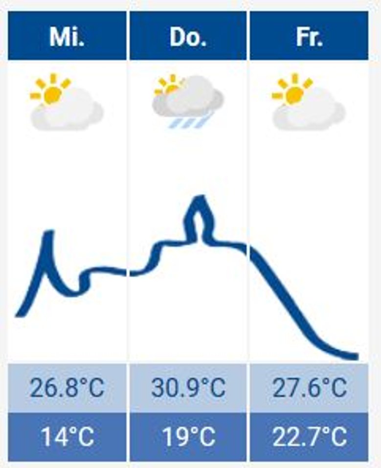 2020-08-19_wetter.JPG Das Siegburg-Wetter