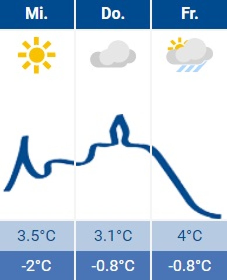 2020-12-09 Wetter 2020-12-09 Wetter