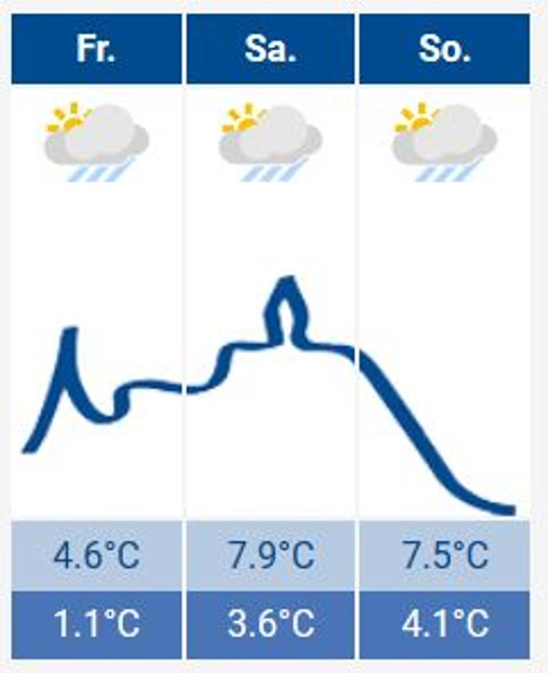 2020-12-11_wetter.JPG Das Siegburg-Wetter