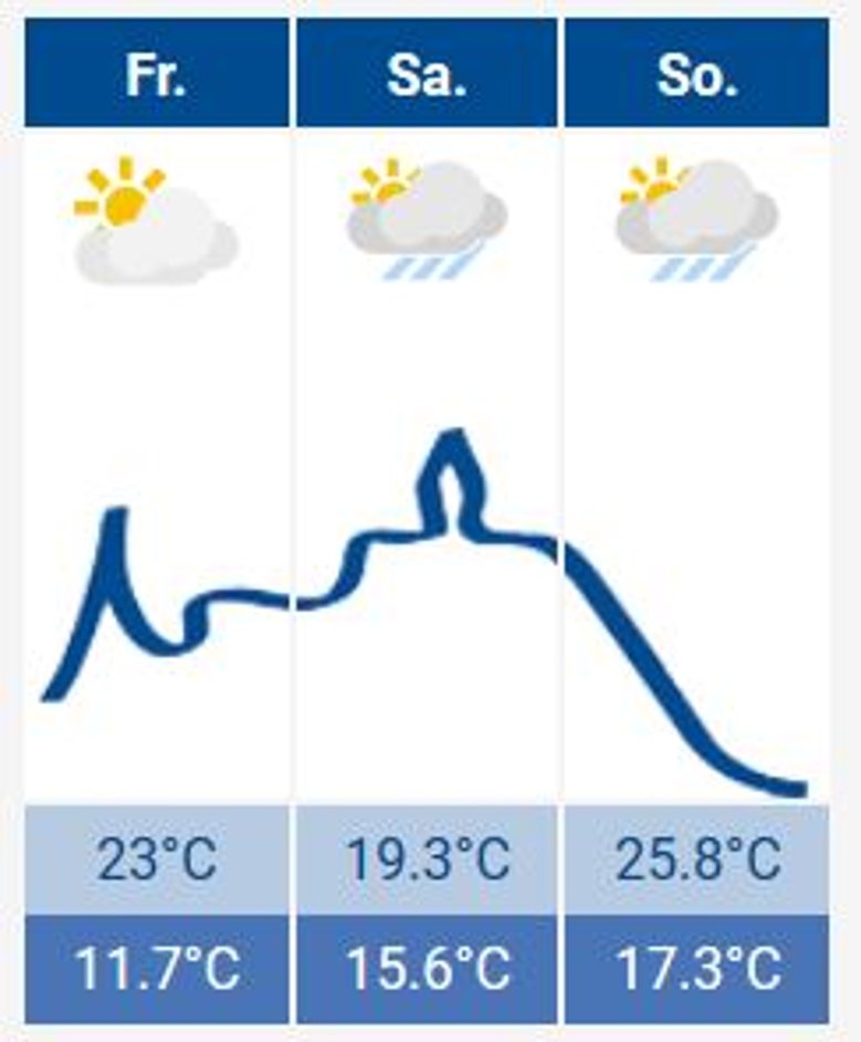 2020-07-03_wetter.JPG Siegburg-Wetter