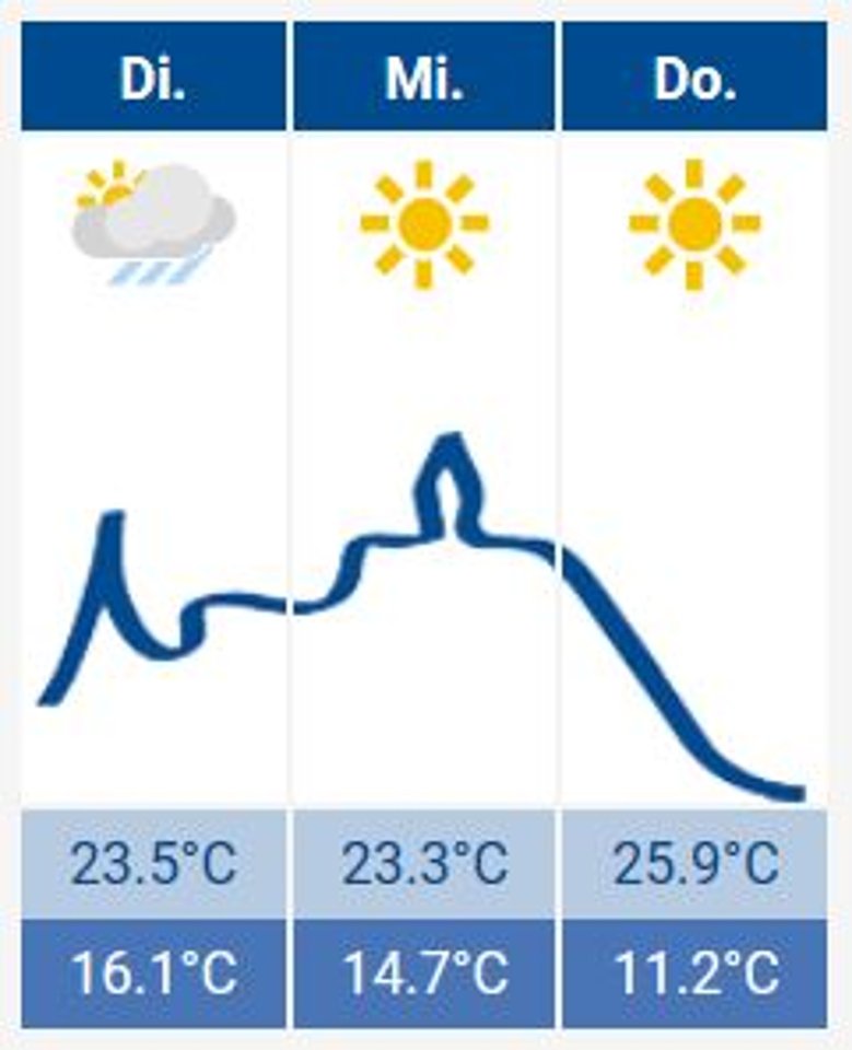 2020-07-28_wetter.JPG Das Siegburg-Wetter
