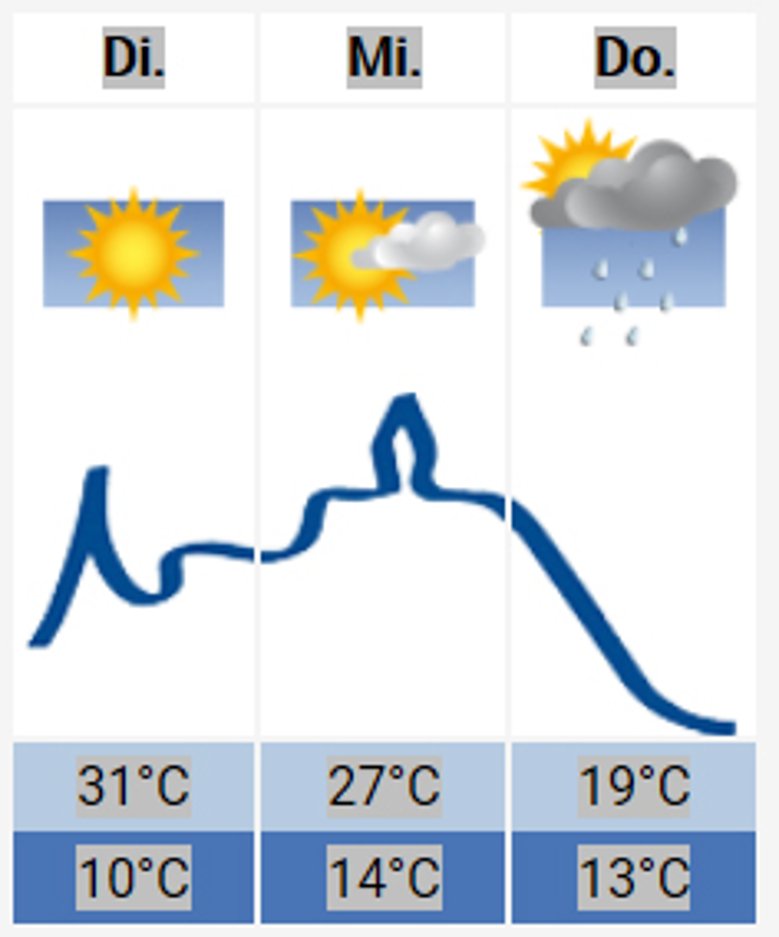 2020-06-02_Wetter-Siegburg.jpg Siegburg-Wetter