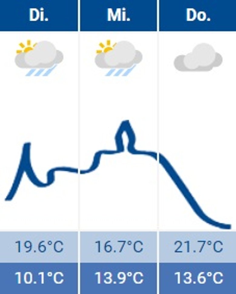 2020-06-09 Wetter 2020-06-09 Wetter