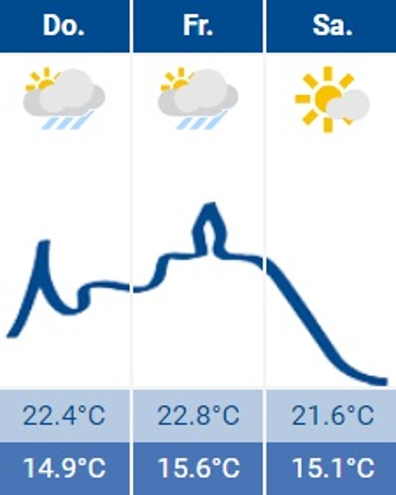 2020-06-18 Wetter 2020-06-18 Wetter