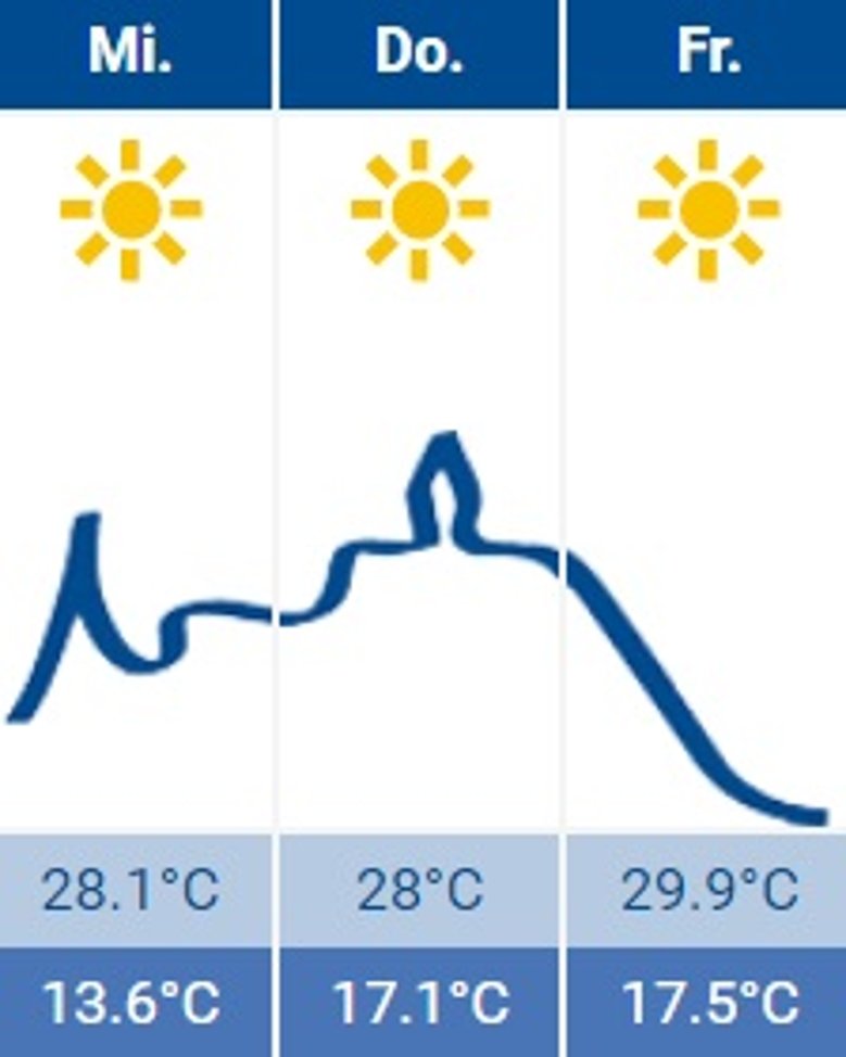 2020-06-24 Wetter 2020-06-24 Wetter
