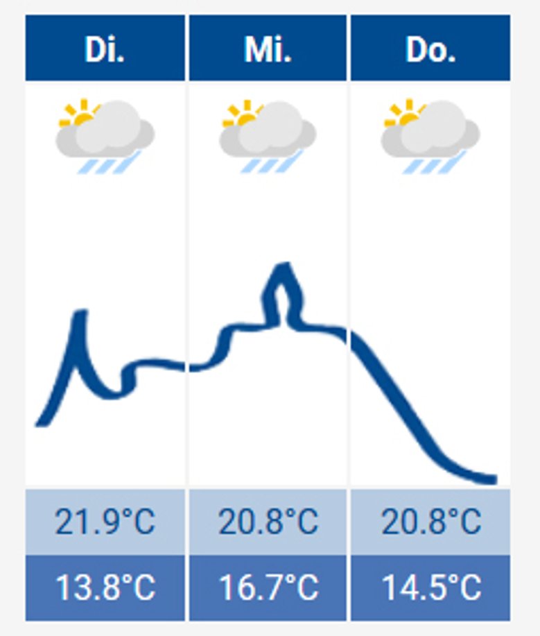 2020-06-30_Wetter.jpg Das Siegburg-Wetter