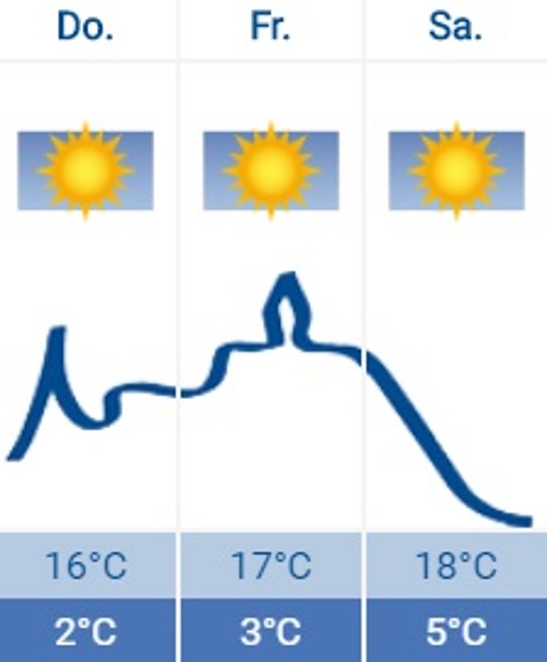 2020-05-14_wetter 2020-05-14_wetter