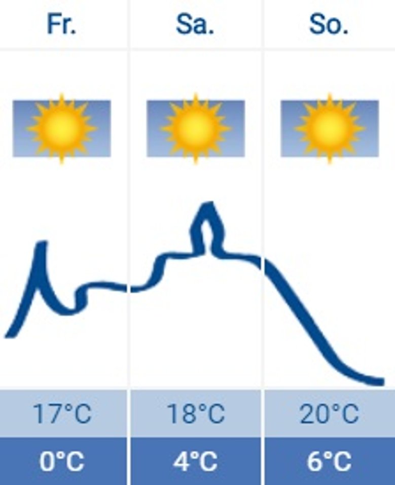 2020-05-15_Wetter 2020-05-15_Wetter