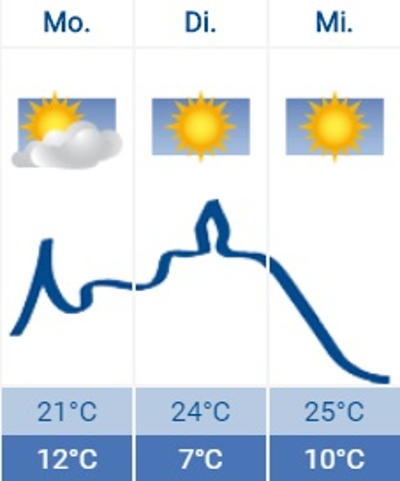 2020-05-25 Wetter 2020-05-25 Wetter