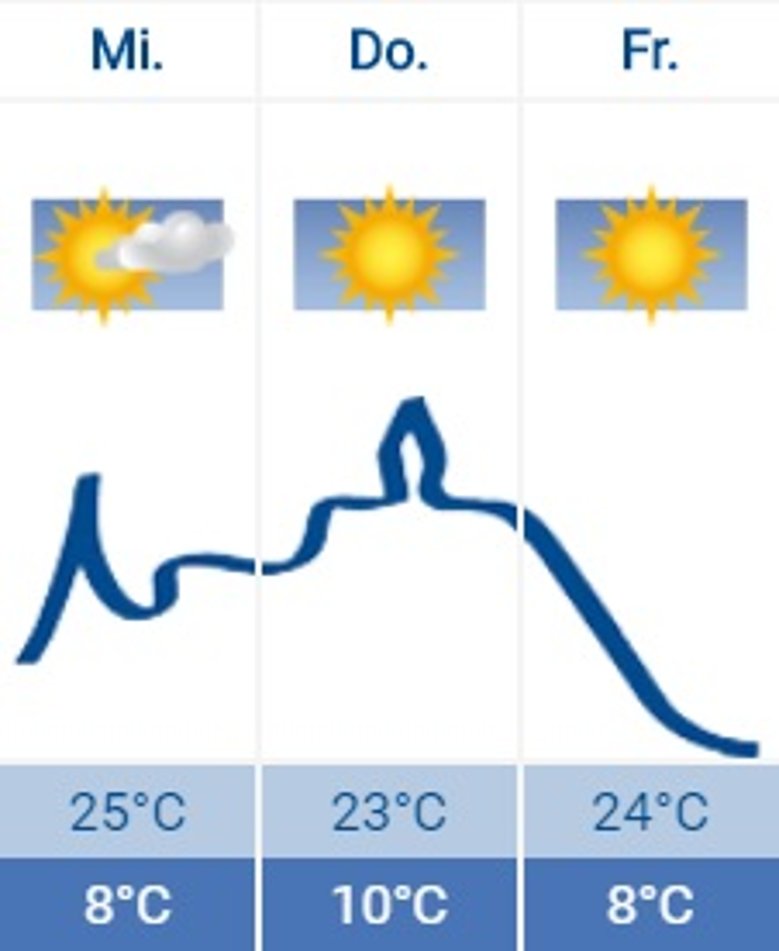 2020-05-27 Wetter 2020-05-27 Wetter