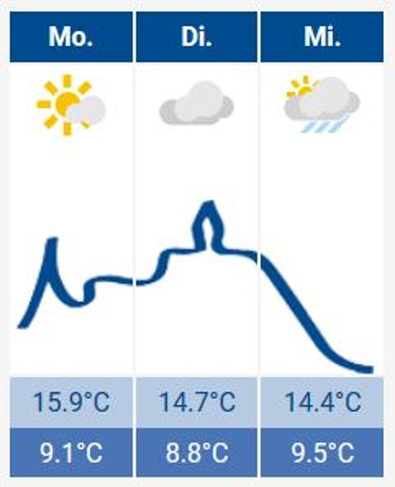 2020-11-09_wetter.JPG Das Siegburg-Wetter