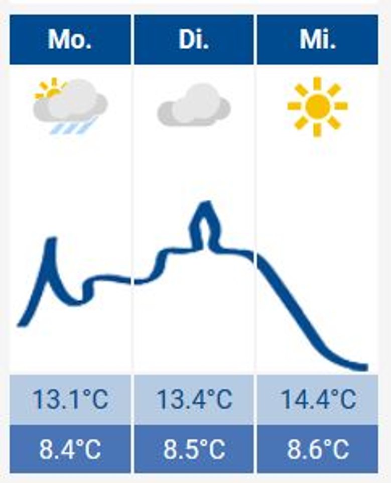 2020-11-16_wetter.JPG Das Siegburg-Wetter