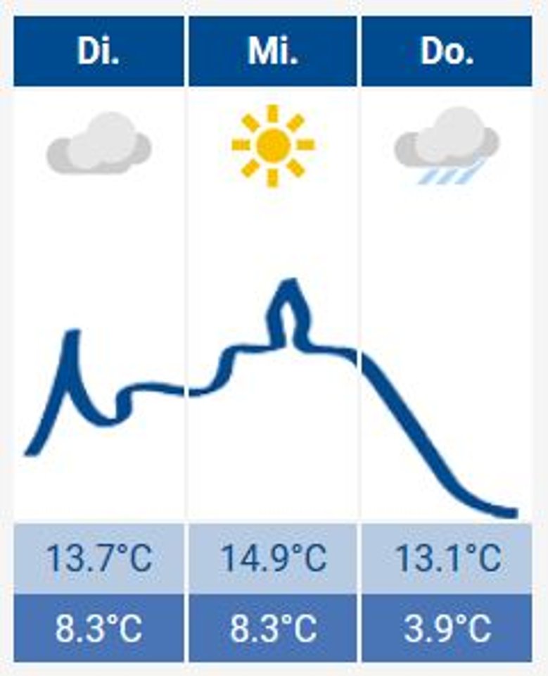 2020-11-17_wetter.JPG Das Siegburg-Wetter