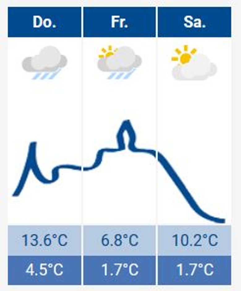 2020-11-19_wetter.JPG Das Siegburg-Wetter