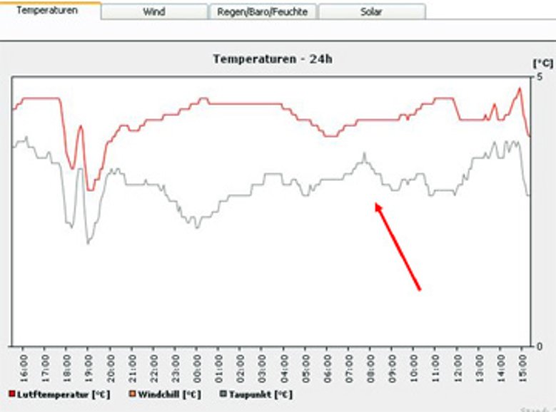 2020-11-25_wettergrafik.jpg Wettergrafik-2010