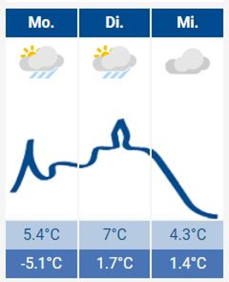2020-11-30_wetter.JPG Das Siegburg-Wetter