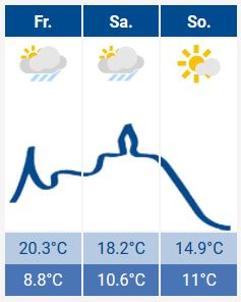 2020-10-02_wetter.JPG Das Siegburg-Wetter