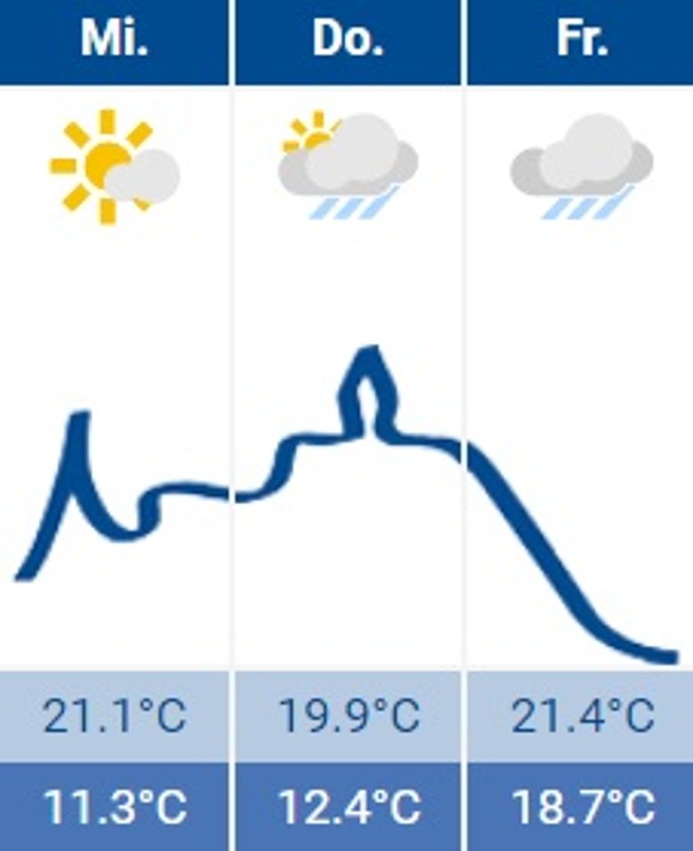 2020-09-02 Wetter 2020-09-02 Wetter