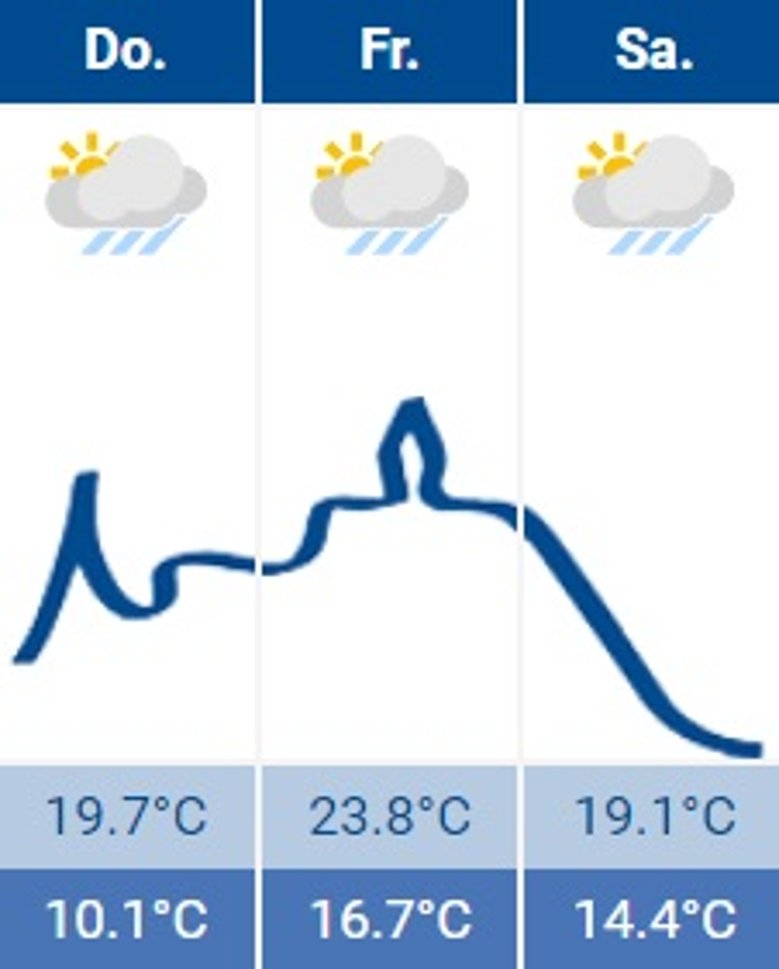 2020-09-03 Wetter 2020-09-03 Wetter