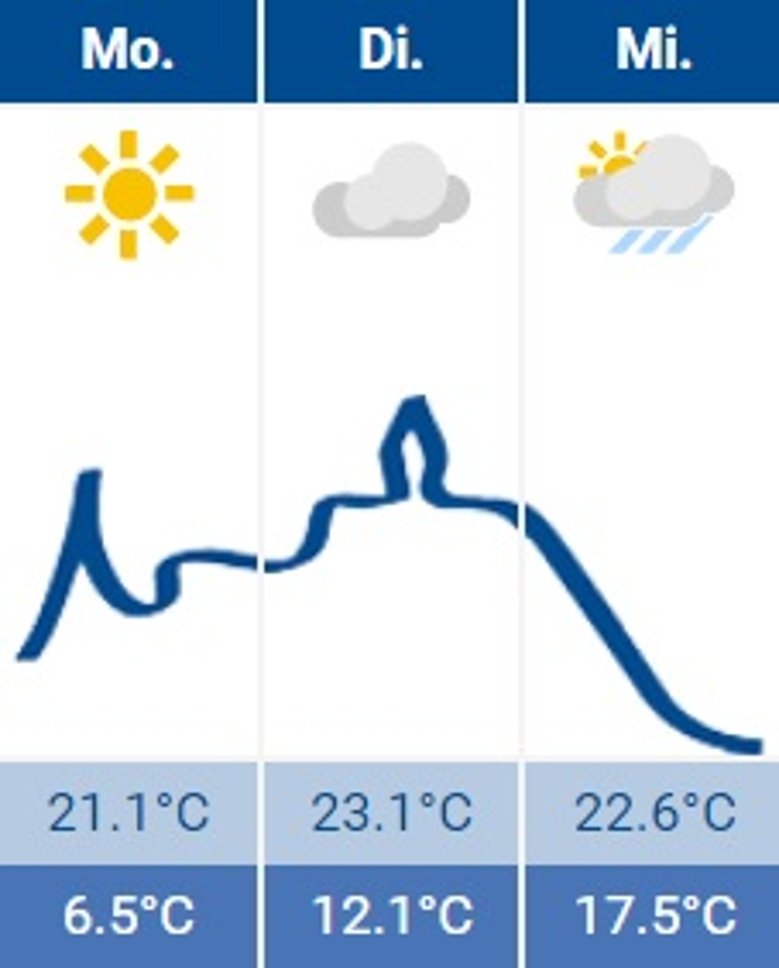 2020-09-07 Wetter 2020-09-07 Wetter
