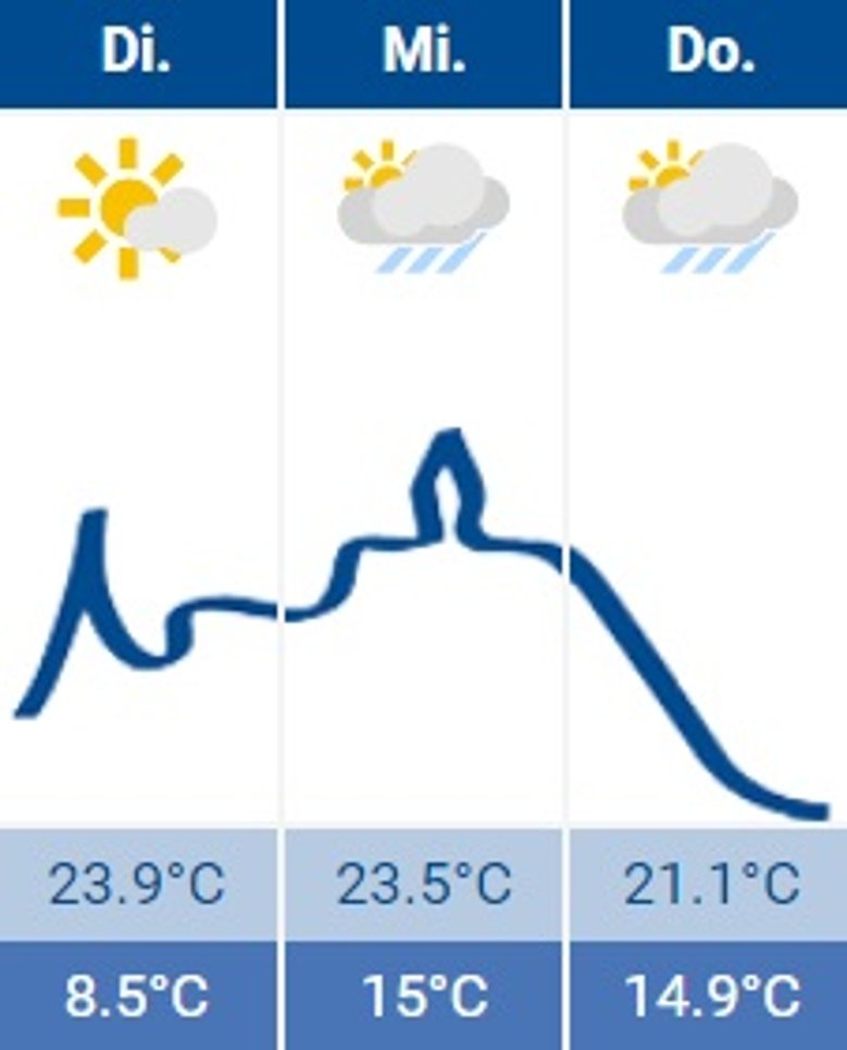 2020-09-08 Wetter 2020-09-08 Wetter