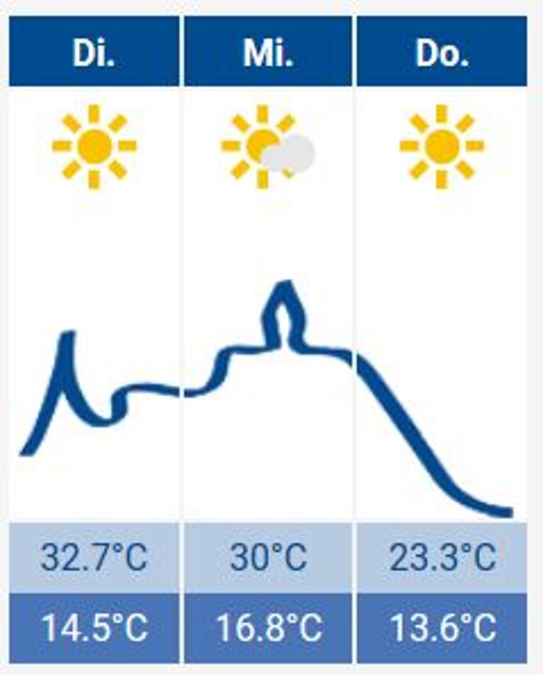 2020-09-15 Wetter 2020-09-15 Wetter