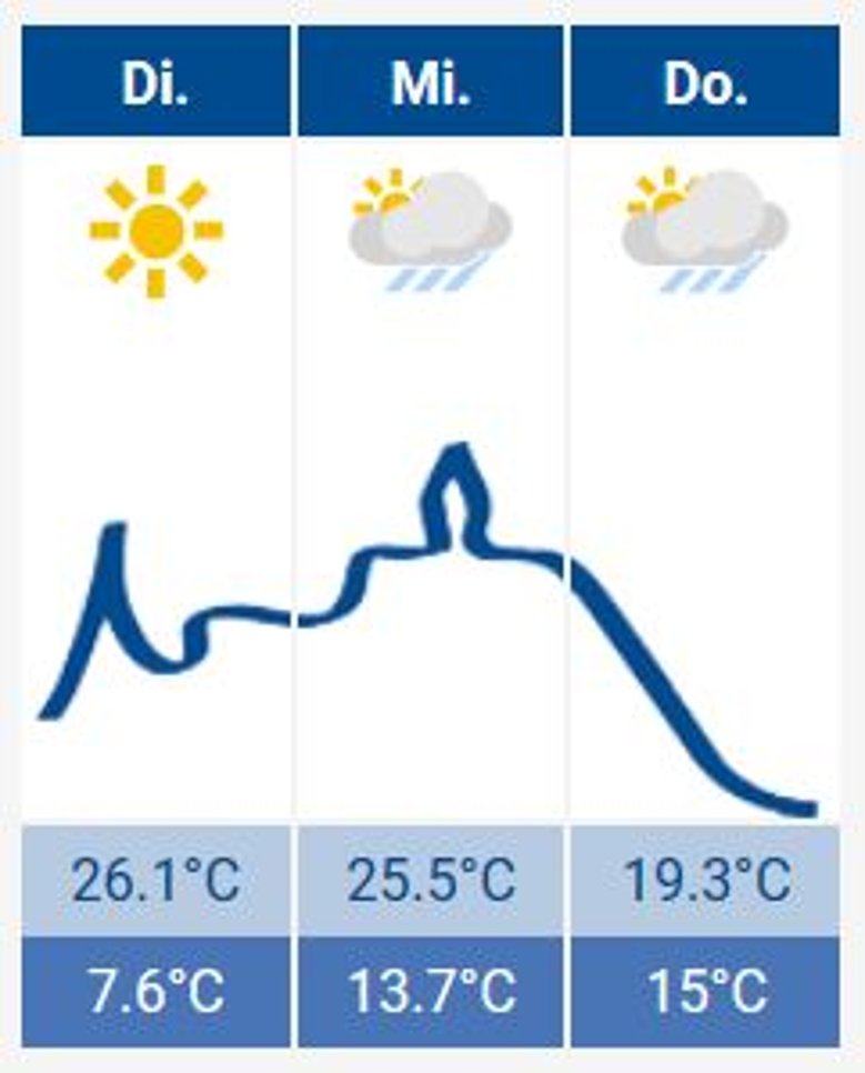 2020-09-22_wetter.JPG Das Siegburg-Wetter