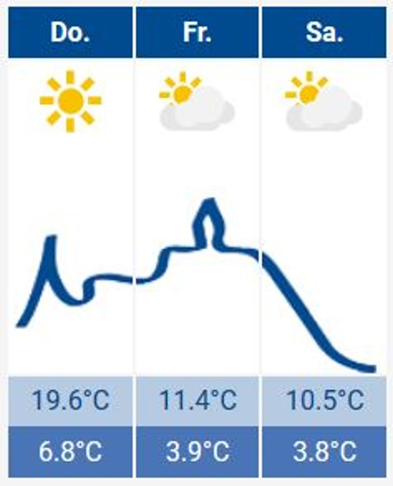 Siegburg-Wetter Das Siegburg-Wetter