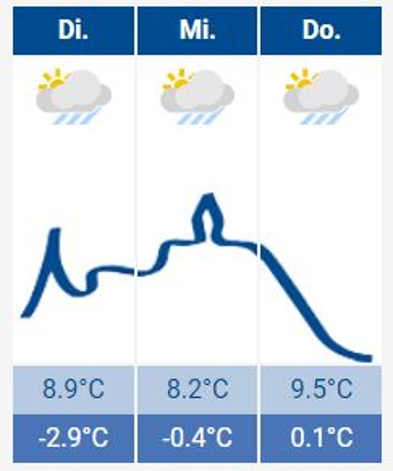 Siegburg-Wetter Das Siegburg-Wetter