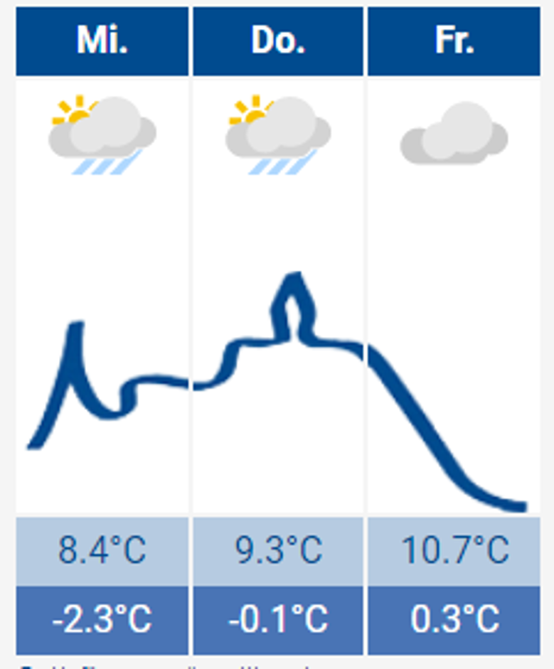 Siegburg Wetter Das Siegburg Wetter