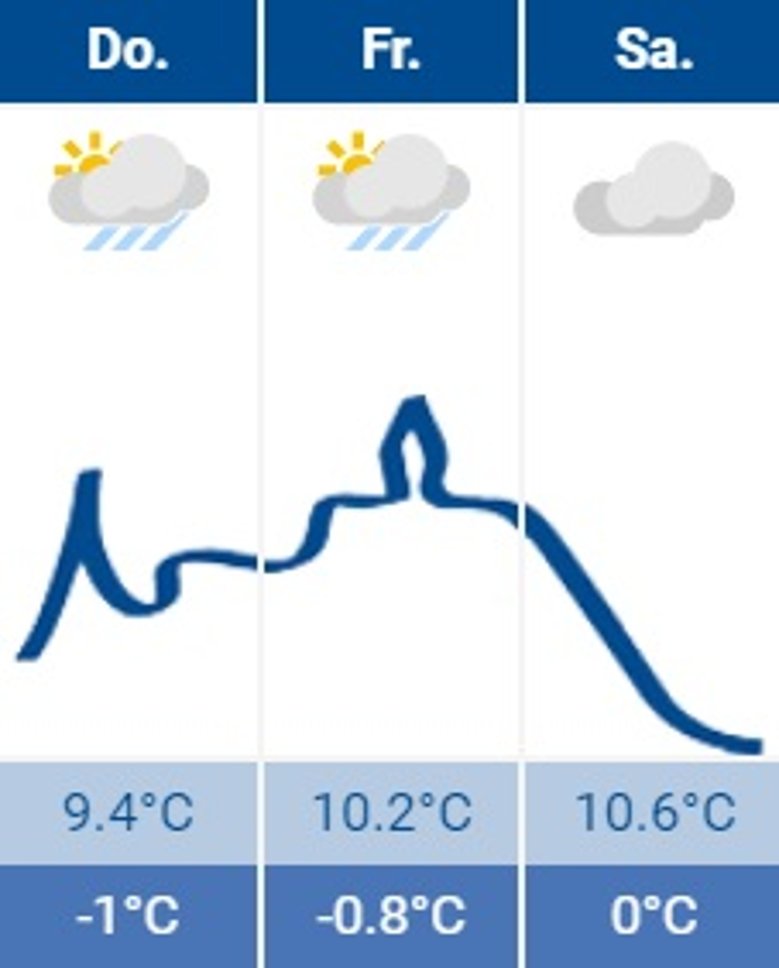Siegburg-Wetter Siegburg-Wetter