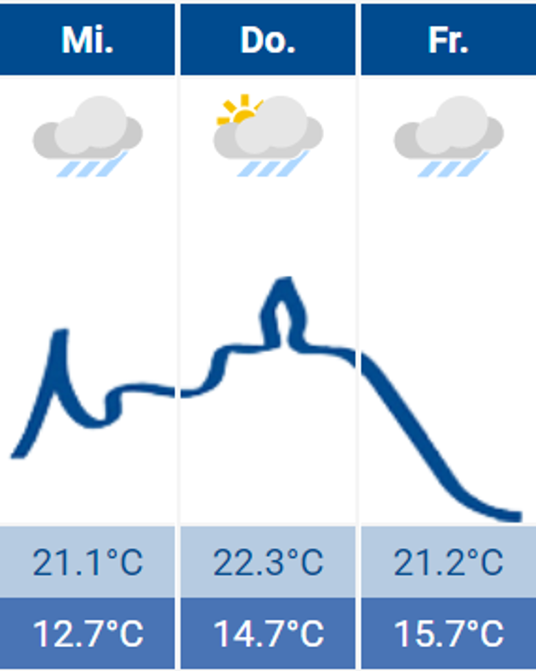 Wetter Siegburg Wetter Siegburg