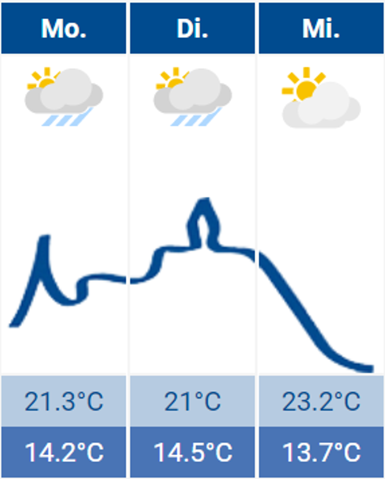 Wetter Siegburg Wetter Siegburg