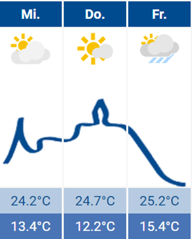 Wetter Siegburg Wetter Siegburg