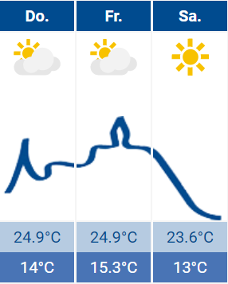 Wetter Siegburg Wetter Siegburg