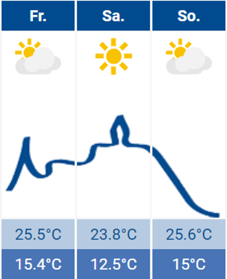 Wetter Siegburg Wetter Siegburg