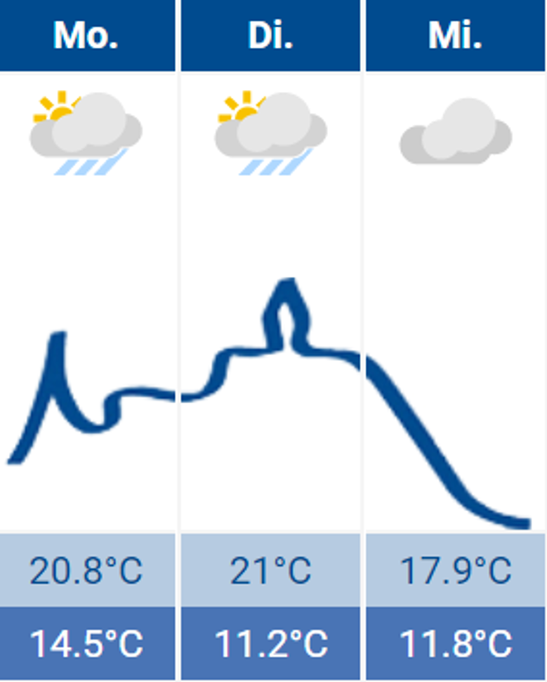 2021-08-30 Wetter 2021-08-30 Wetter