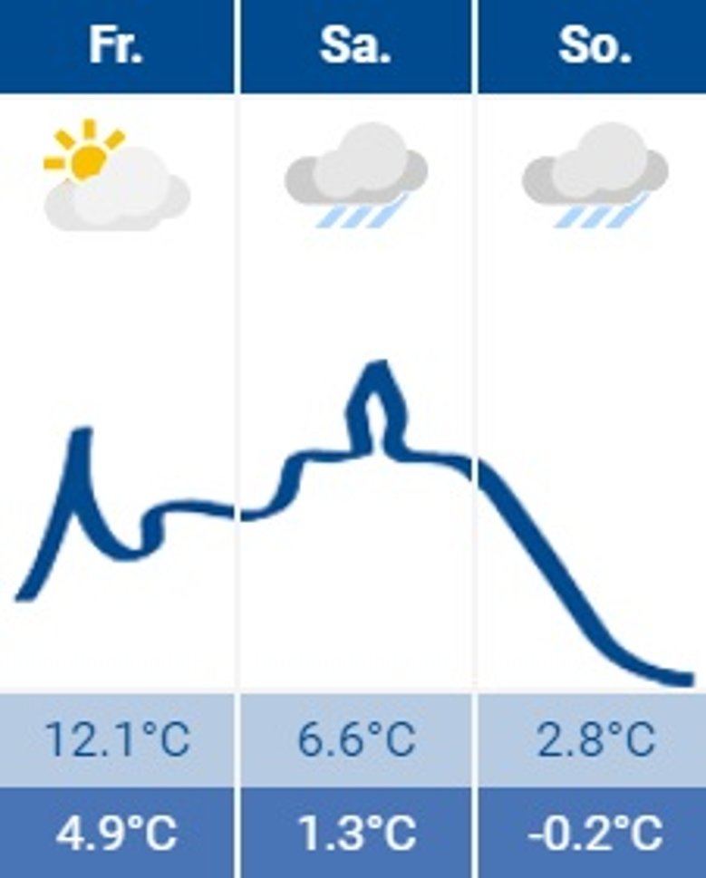Siegburg-Wetter Siegburg-Wetter