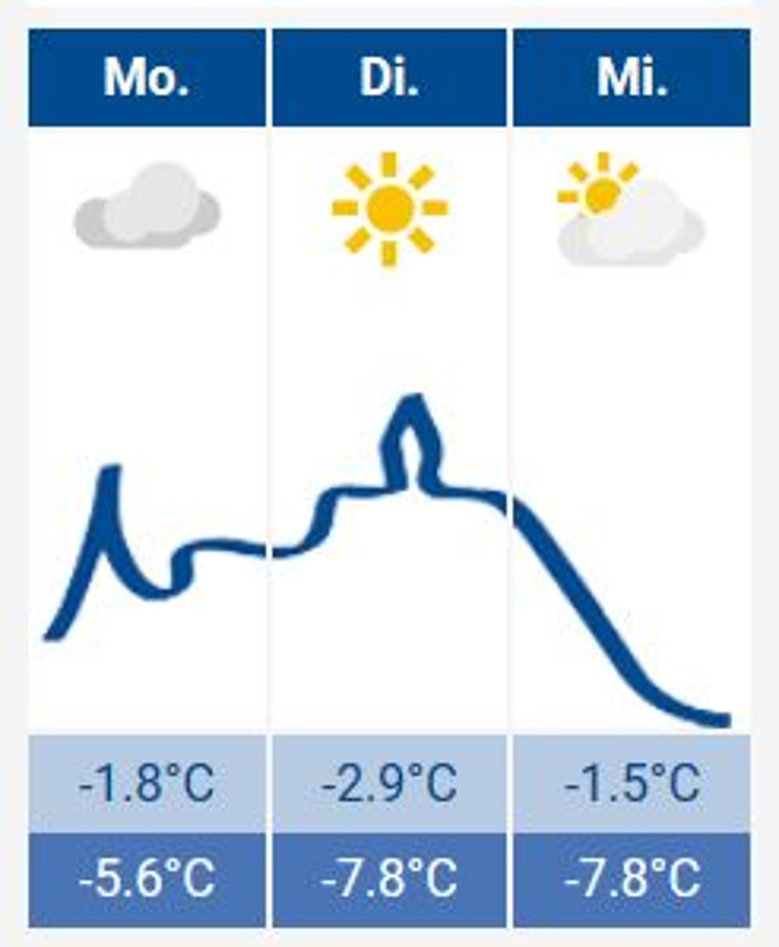 Siegburg-Wetter Das Siegburg-Wetter