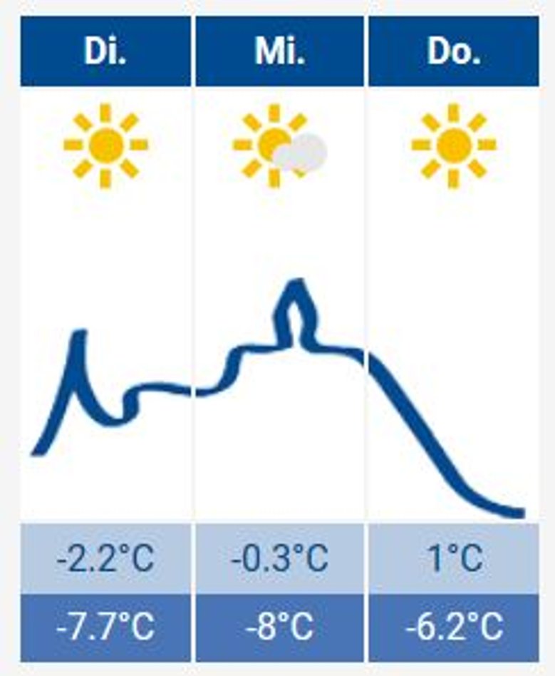 Siegburg-Wetter Das Siegburg Wetter