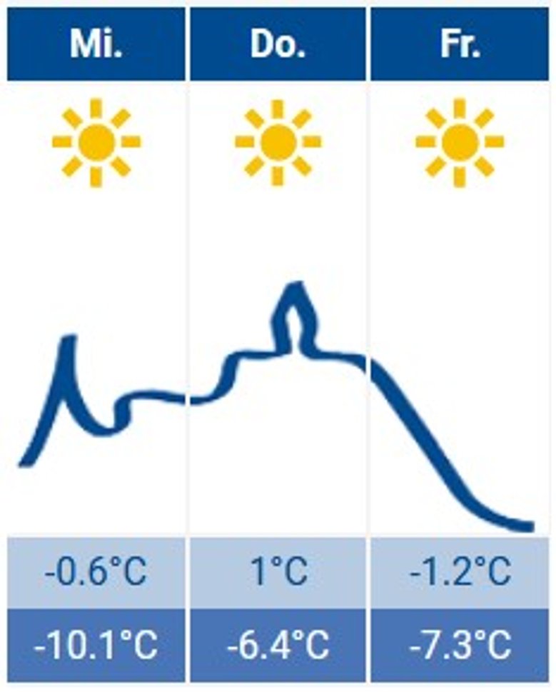 Siegburg Wetter Das Siegburg Wetter