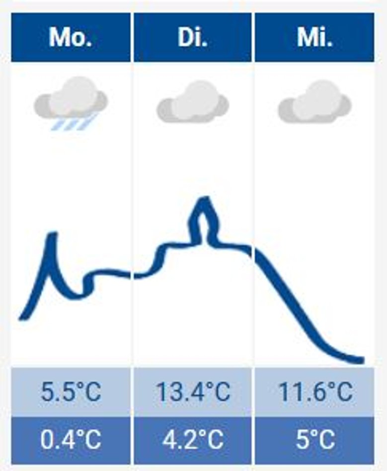 Siegburg-Wetter Das Siegburg-Wetter