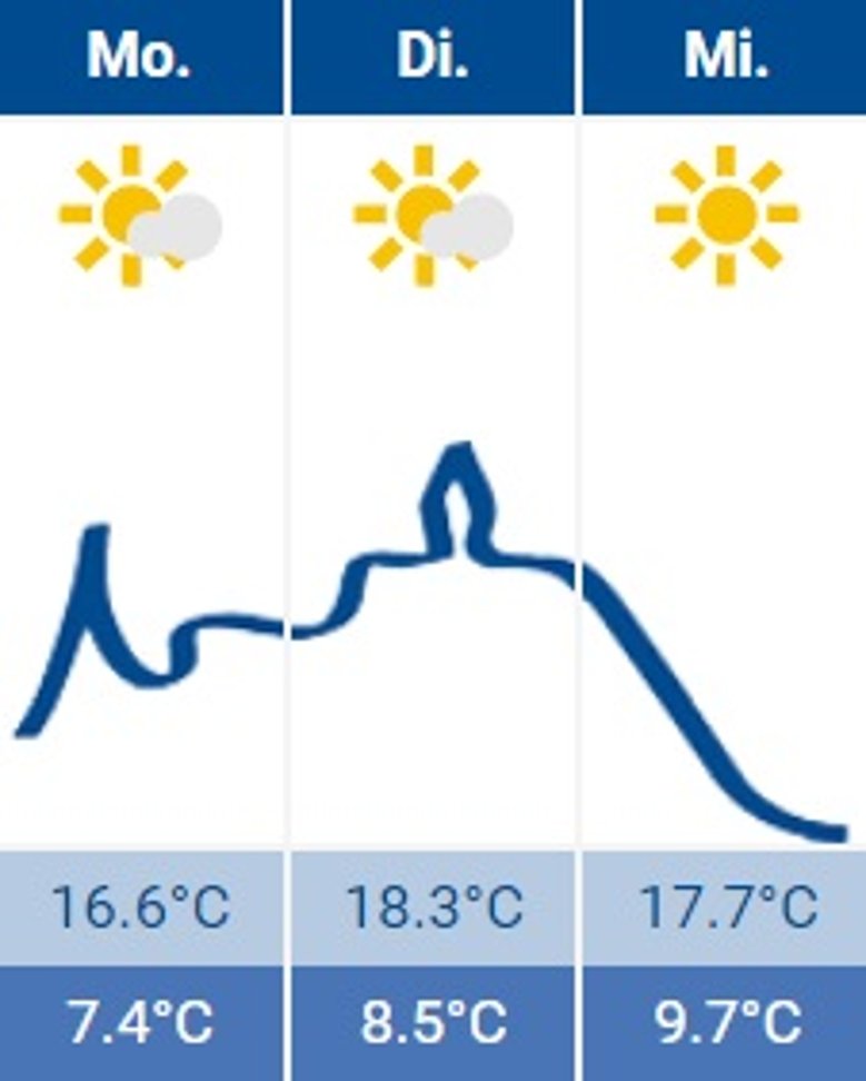 Siegburg-Wetter Siegburg-Wetter