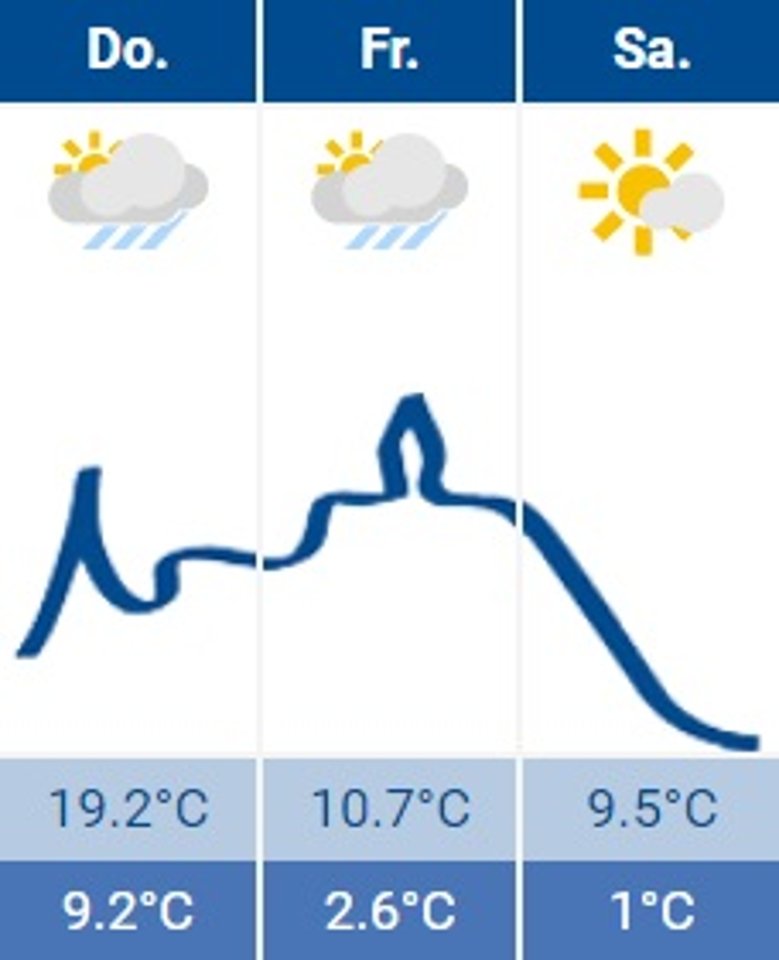Siegburg-Wetter Siegburg-Wetter